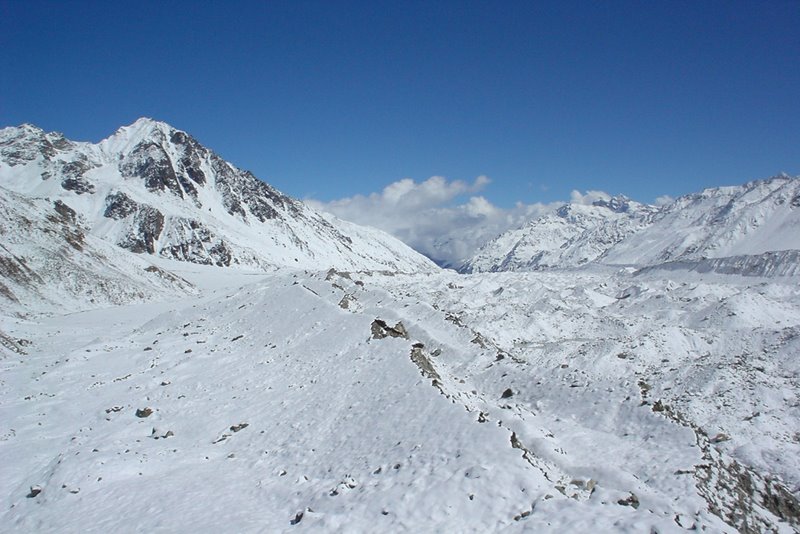 Zemu Glacier Sikkim